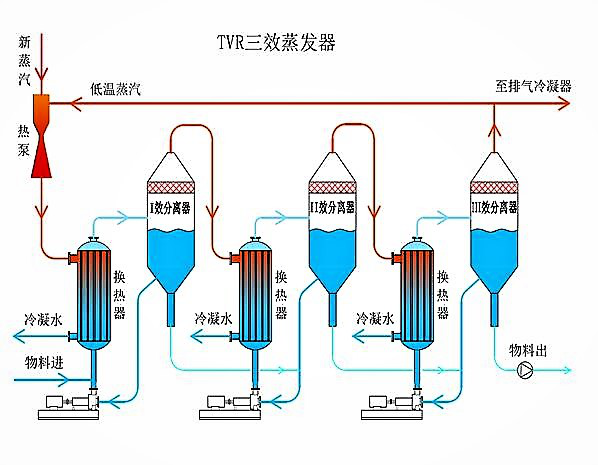 流程圖 蒸發(fā)器.png